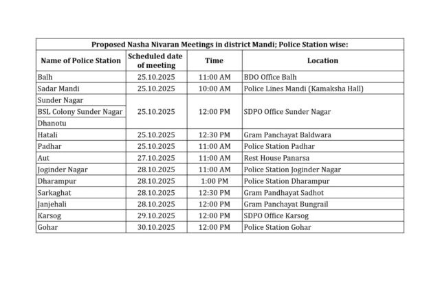 Mandi Police News