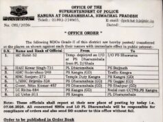 झूठी FIR लिखने वालों को मलाईदार पोस्टिंग, कानून-व्यवस्था संभालने वाले अधिकारियों का तबादला—सुक्खू सरकार की प्राथमिकता पर उठे गंभीर सवाल : सुधीर शर्मा