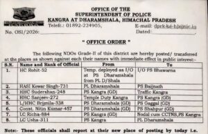 झूठी FIR लिखने वालों को मलाईदार पोस्टिंग, कानून-व्यवस्था संभालने वाले अधिकारियों का तबादला—सुक्खू सरकार की प्राथमिकता पर उठे गंभीर सवाल : सुधीर शर्मा